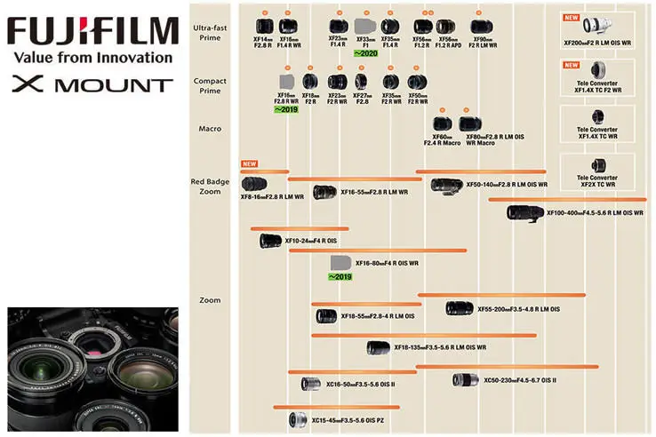 Fuji xf rumors