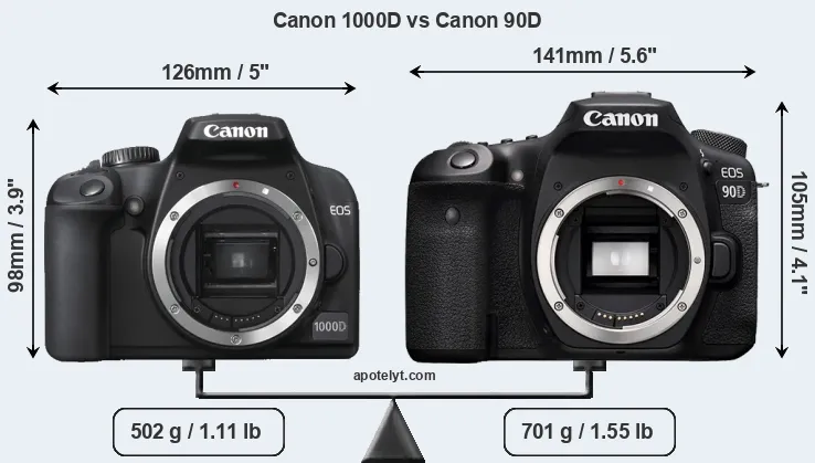 Size Canon 1000D vs Canon 90D