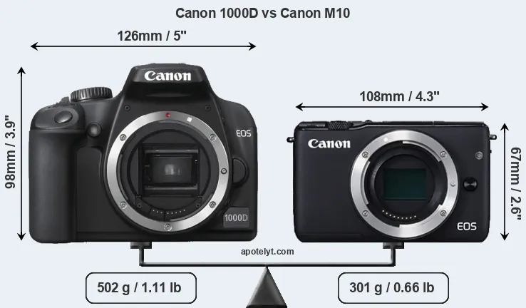 Size Canon 1000D vs Canon M10