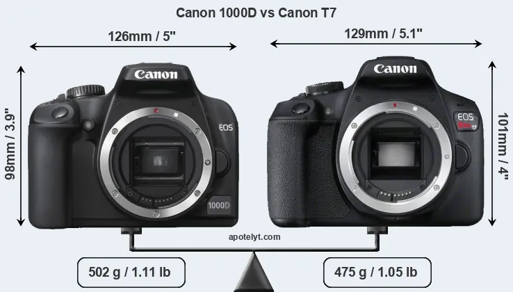 Size Canon 1000D vs Canon T7