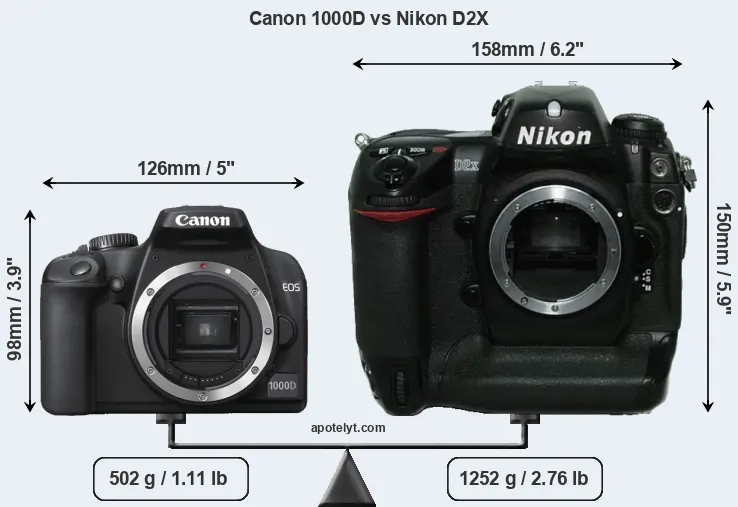 Size Canon 1000D vs Nikon D2X