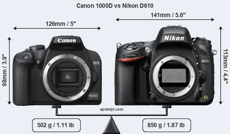 Size Canon 1000D vs Nikon D610