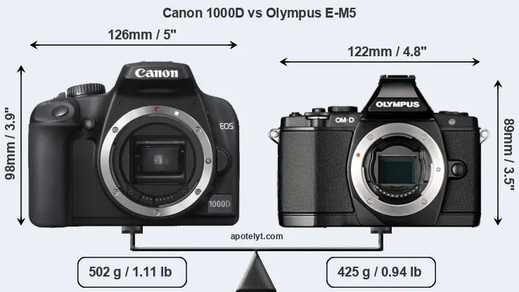 Size Canon 1000D vs Olympus E-M5