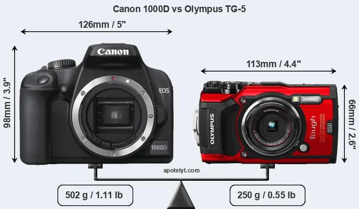 Size Canon 1000D vs Olympus TG-5