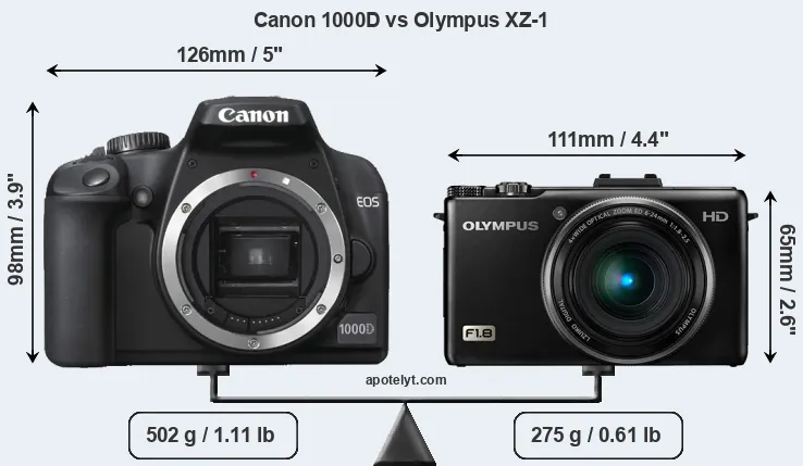 Size Canon 1000D vs Olympus XZ-1
