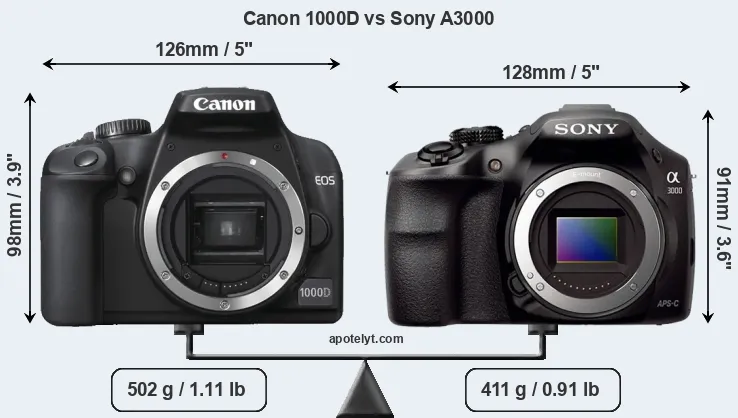Size Canon 1000D vs Sony A3000