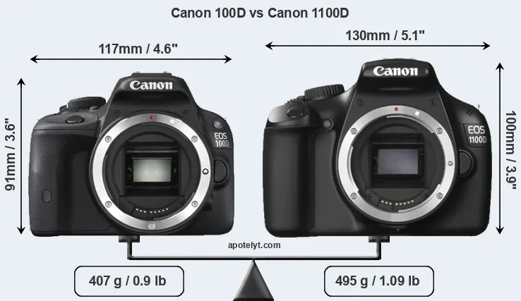 Size Canon 100D vs Canon 1100D
