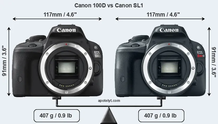 Size Canon 100D vs Canon SL1