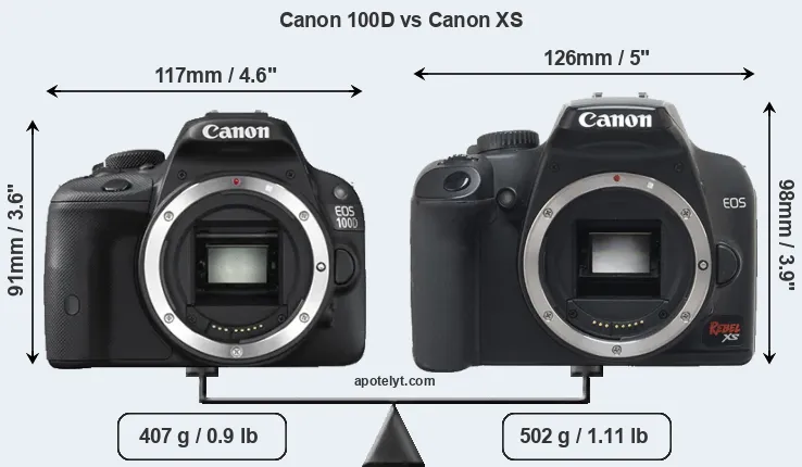Size Canon 100D vs Canon XS