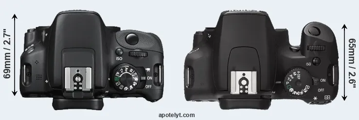 Compare 100D versus XS top