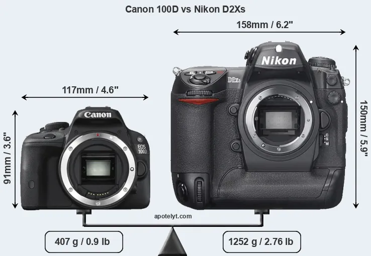 Size Canon 100D vs Nikon D2Xs