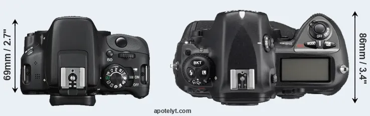 Compare 100D versus D2Xs top