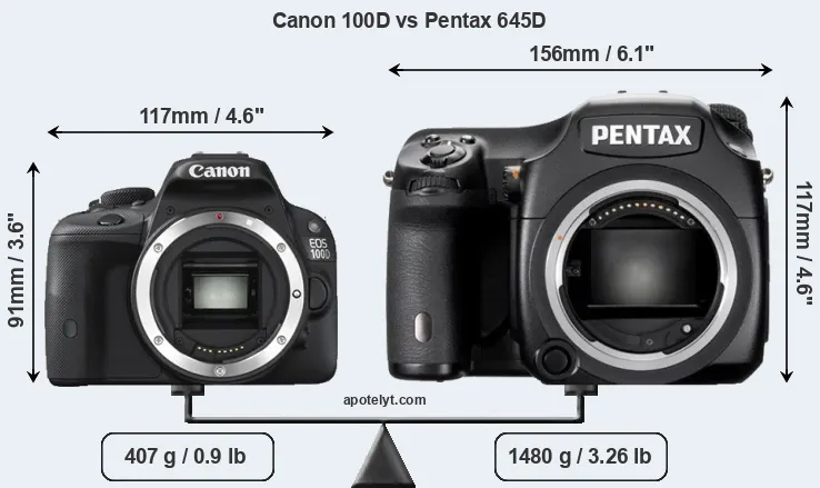 Size Canon 100D vs Pentax 645D