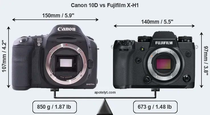 Size Canon 10D vs Fujifilm X-H1