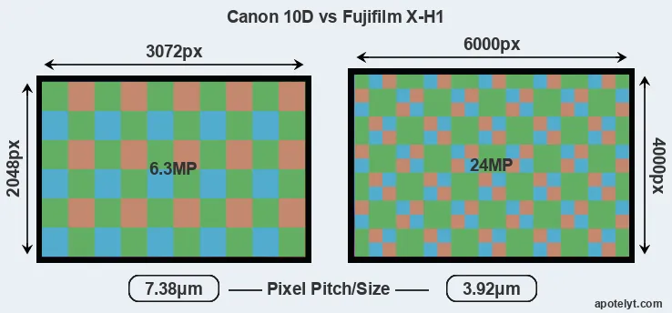 10D versus X-H1 MP