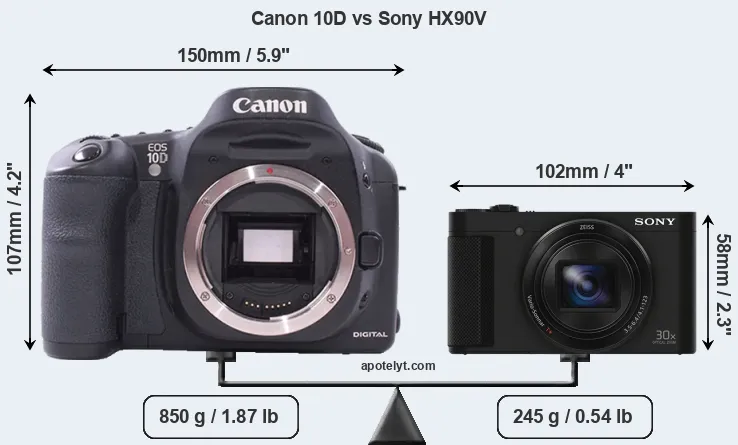 Size Canon 10D vs Sony HX90V