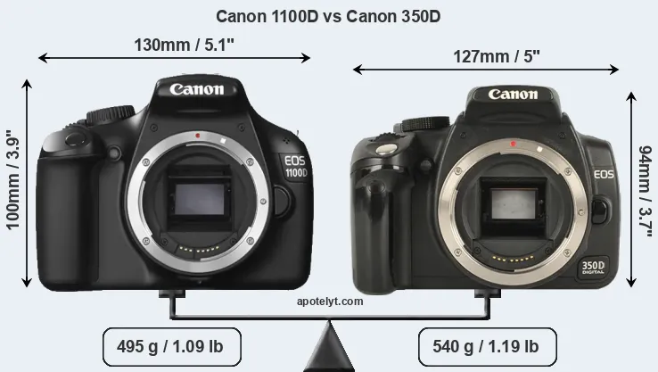 Size Canon 1100D vs Canon 350D
