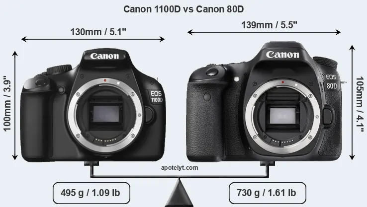 Size Canon 1100D vs Canon 80D