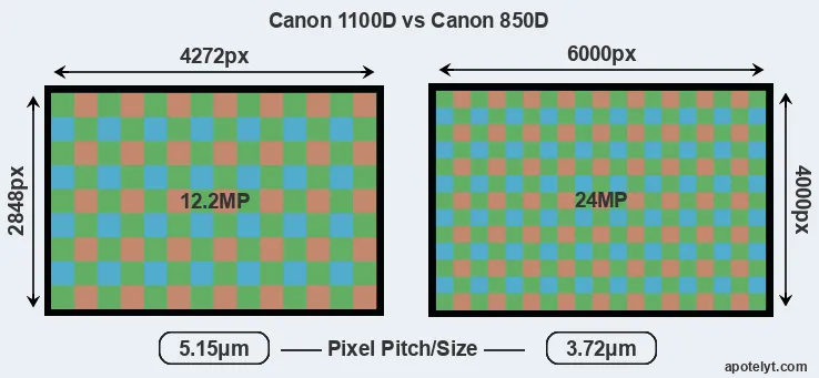 1100D versus 850D MP