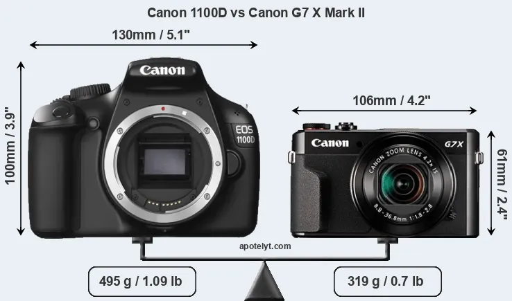 Size Canon 1100D vs Canon G7 X Mark II