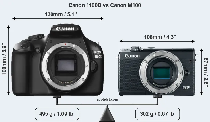 Size Canon 1100D vs Canon M100