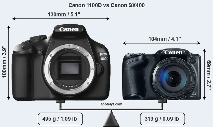 Size Canon 1100D vs Canon SX400
