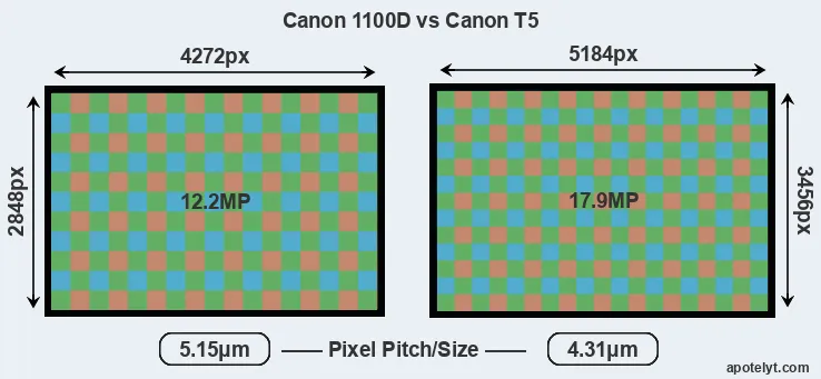 1100D versus T5 MP