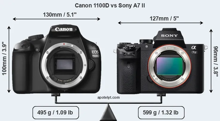 Size Canon 1100D vs Sony A7 II