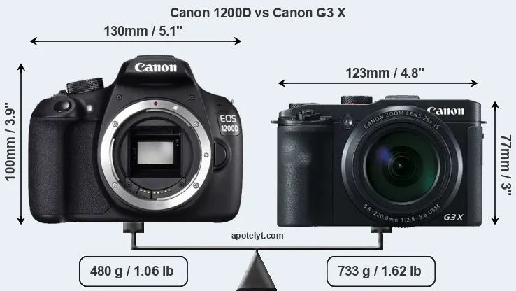 Size Canon 1200D vs Canon G3 X