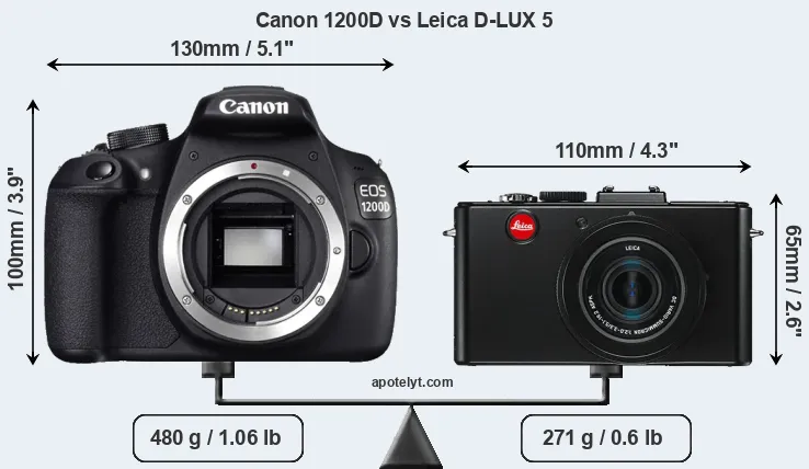 Size Canon 1200D vs Leica D-LUX 5
