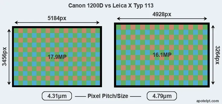 1200D versus X Typ 113 MP