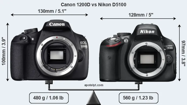 Size Canon 1200D vs Nikon D5100