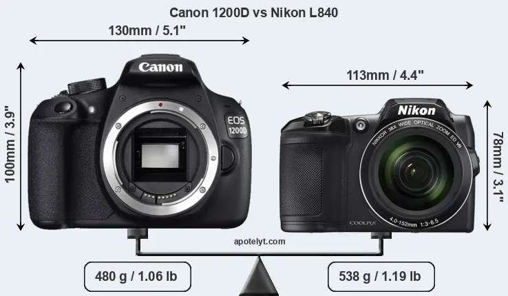 Size Canon 1200D vs Nikon L840
