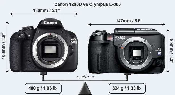 Size Canon 1200D vs Olympus E-300