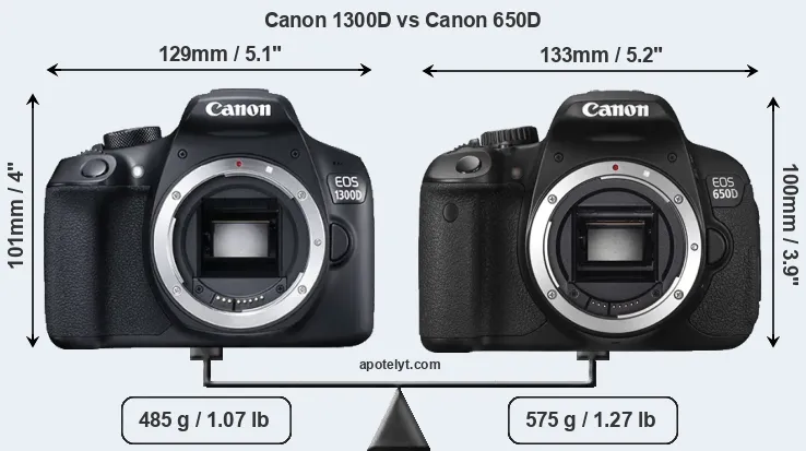 Size Canon 1300D vs Canon 650D