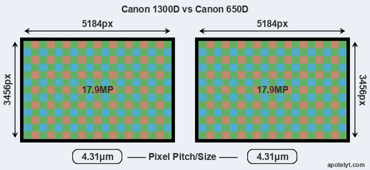 1300D versus 650D MP