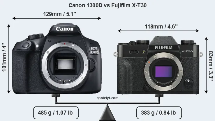 Size Canon 1300D vs Fujifilm X-T30