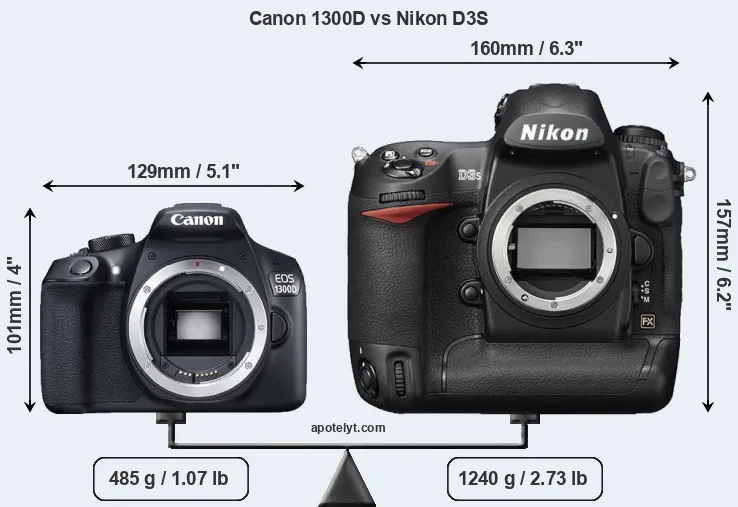 Size Canon 1300D vs Nikon D3S
