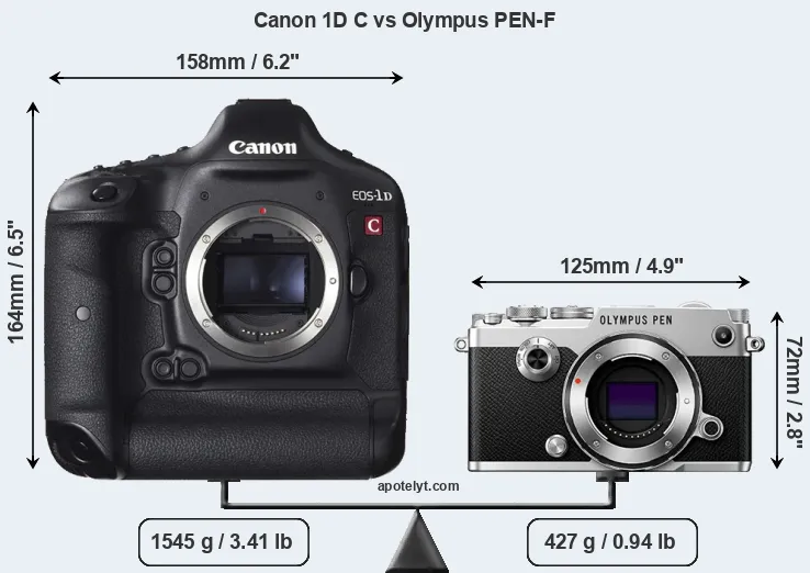 Size Canon 1D C vs Olympus PEN-F