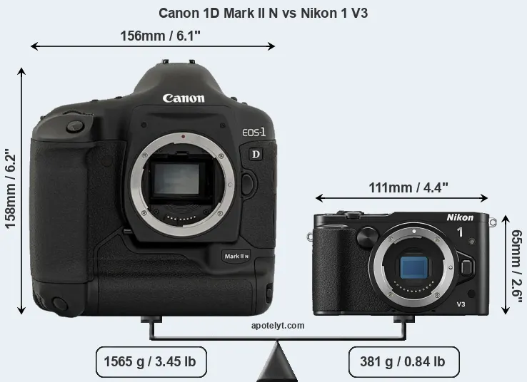 Size Canon 1D Mark II N vs Nikon 1 V3