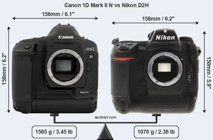 Size Canon 1D Mark II N vs Nikon D2H
