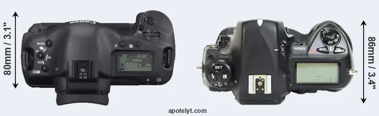 Compare 1D Mark II N versus D2H top