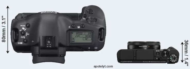 Compare 1D Mark II N versus HX99 top