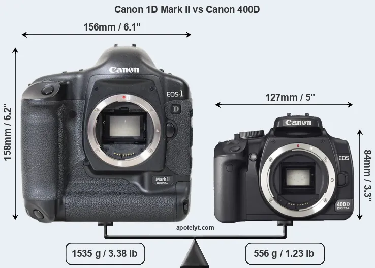 Size Canon 1D Mark II vs Canon 400D