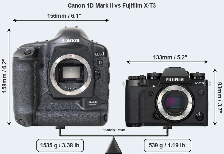 Size Canon 1D Mark II vs Fujifilm X-T3