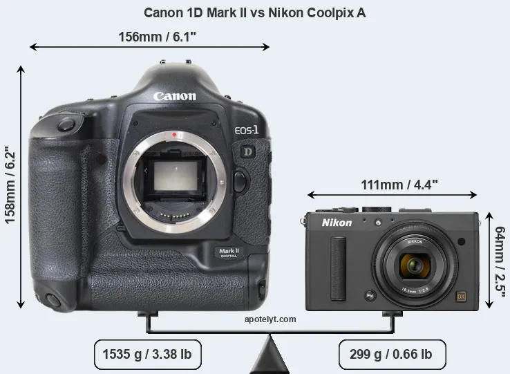Size Canon 1D Mark II vs Nikon Coolpix A
