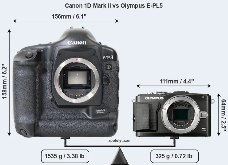 Size Canon 1D Mark II vs Olympus E-PL5