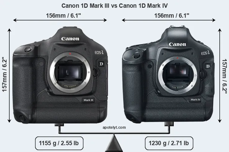 Size Canon 1D Mark III vs Canon 1D Mark IV
