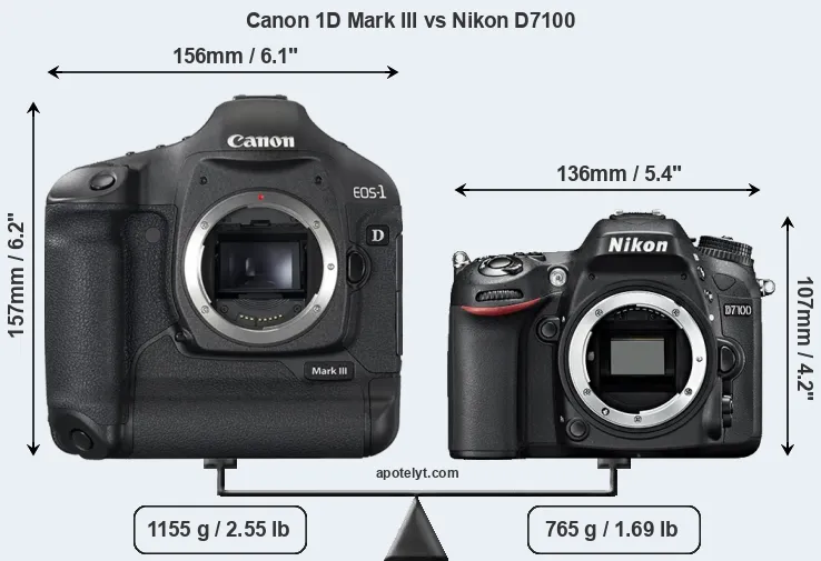 Size Canon 1D Mark III vs Nikon D7100