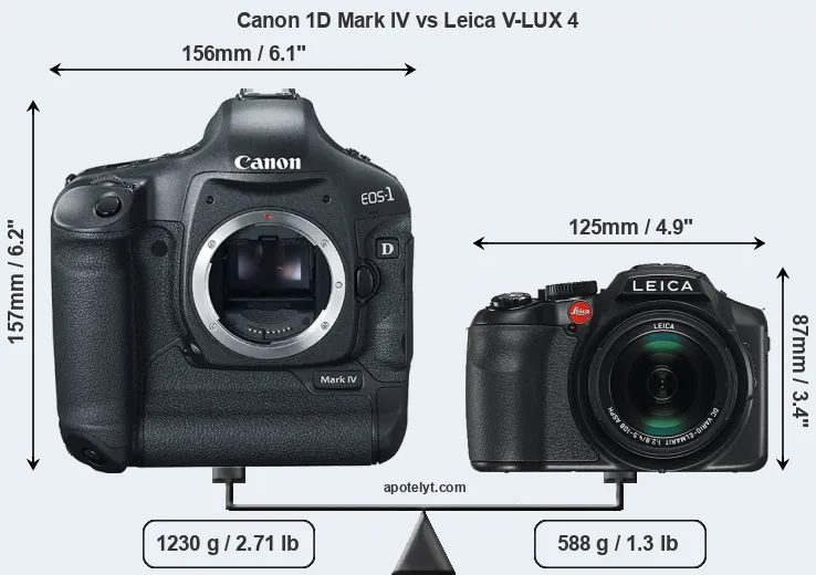 Size Canon 1D Mark IV vs Leica V-LUX 4